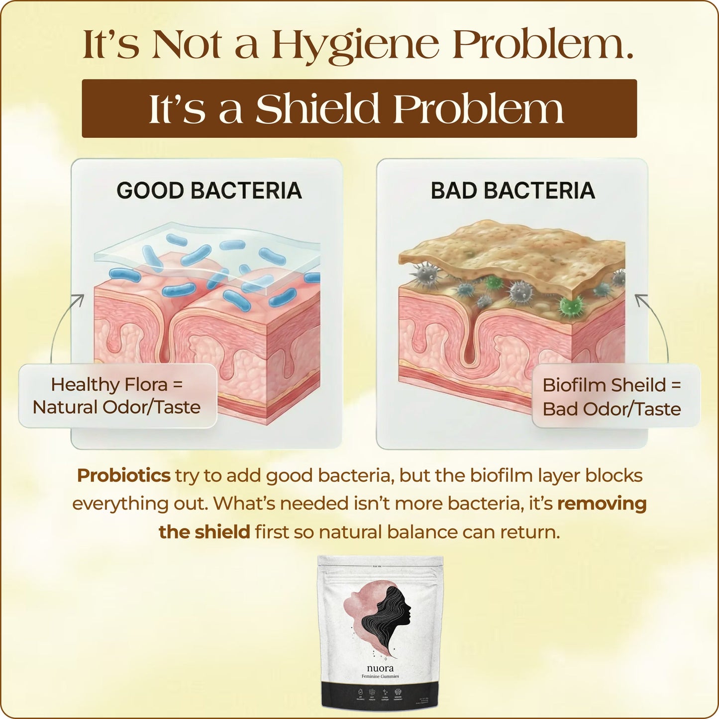 Nuora Vaginal Probiotic